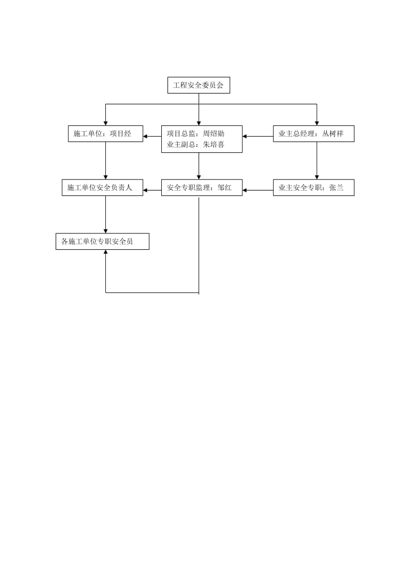 梯级水电站安全规划.doc_第3页