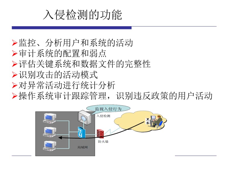 入侵检测技术理论.ppt_第3页