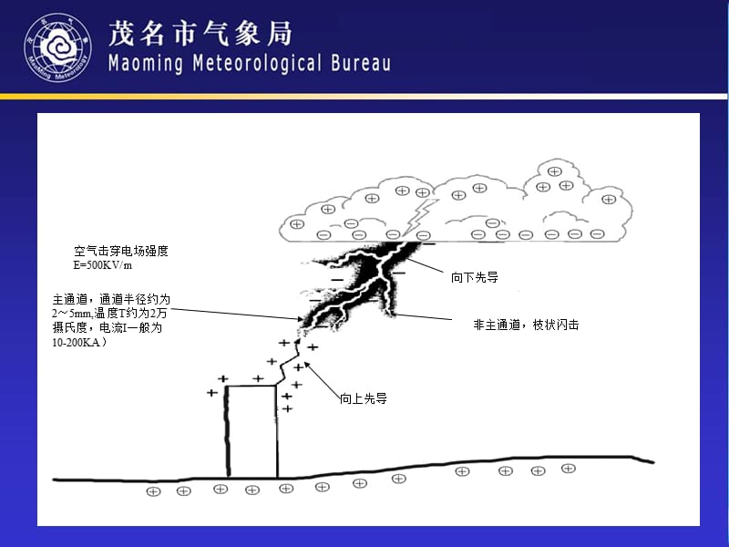 2010年防雷工程资格培训课件.ppt_第3页