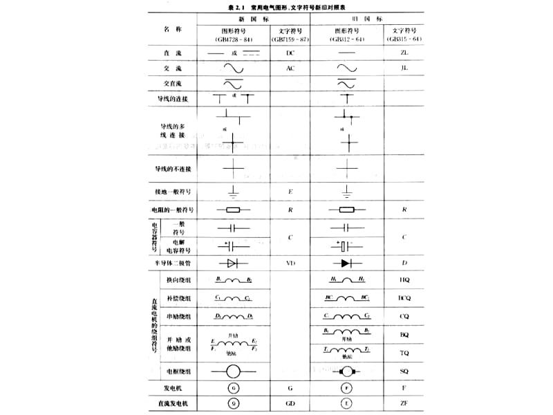 基本电器控制线路.ppt_第2页