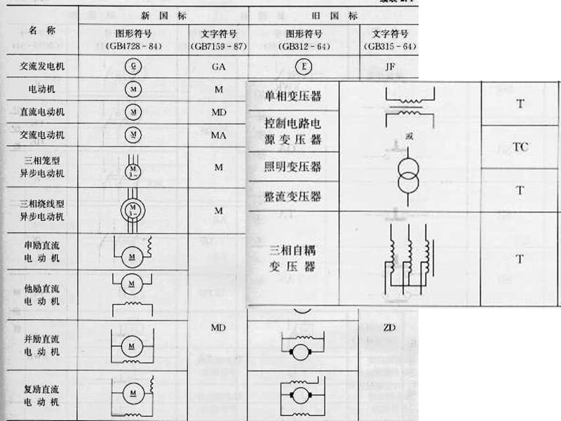 基本电器控制线路.ppt_第3页