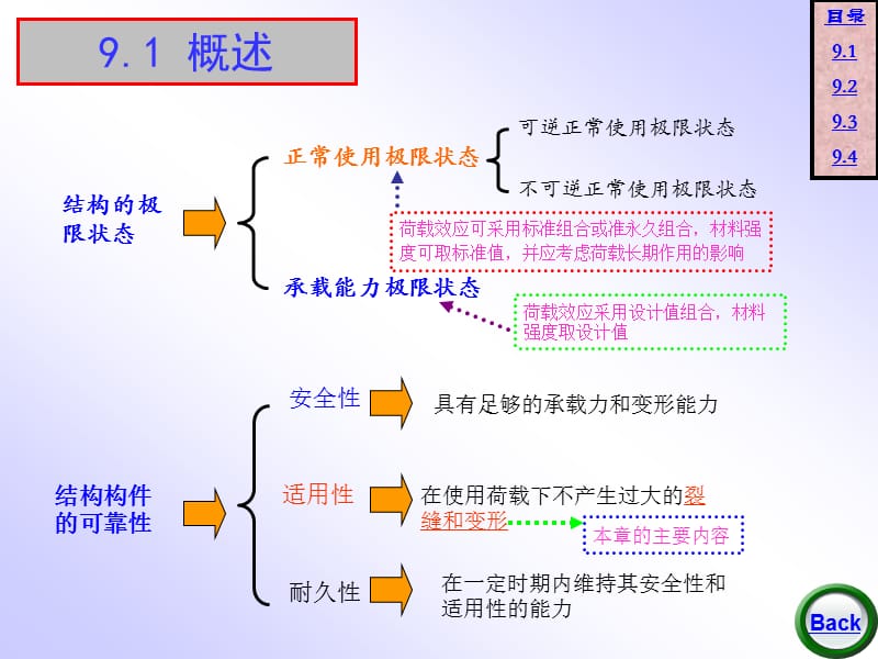 9 钢筋混凝土使用性能.ppt_第2页