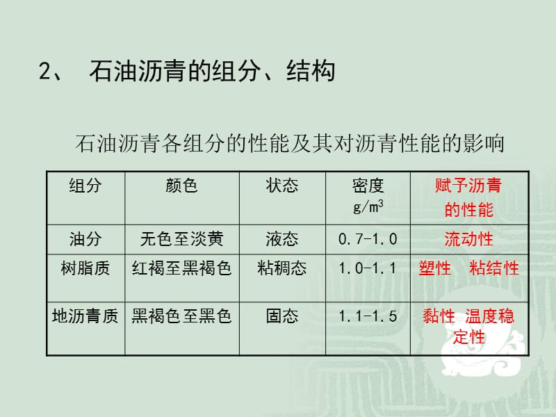 10建筑沥青.ppt_第3页