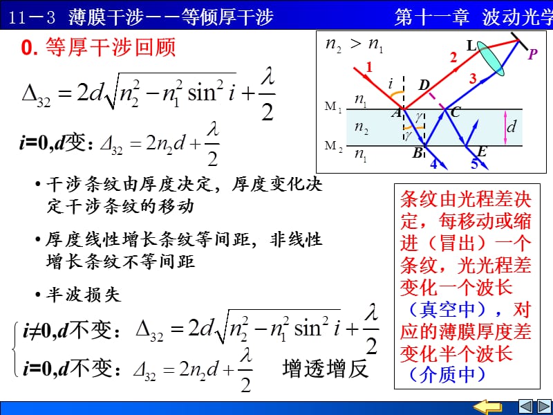 11-3薄膜干涉-等倾干涉.ppt_第2页