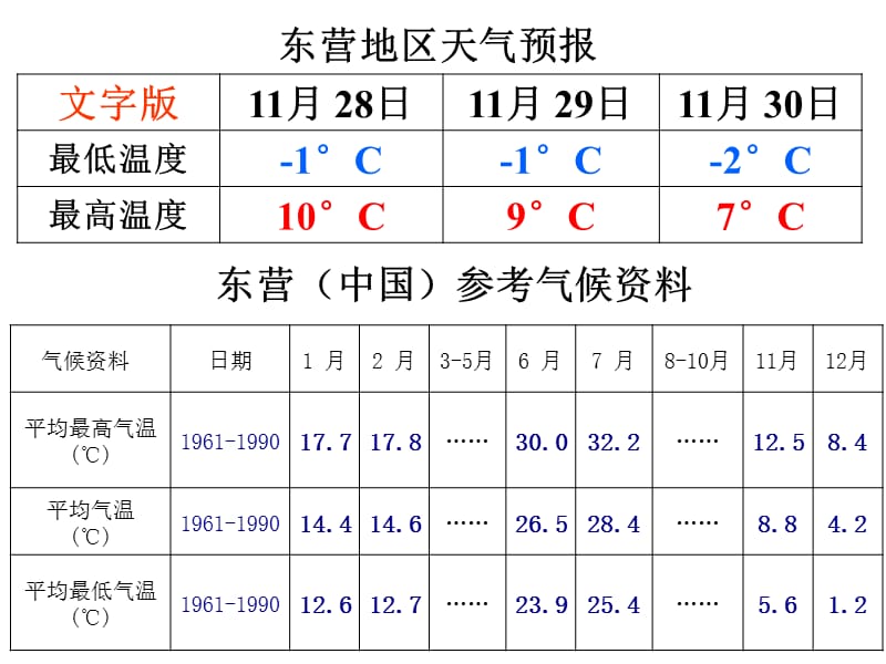 九年级物理人教版《163比热容》+flash.ppt_第3页