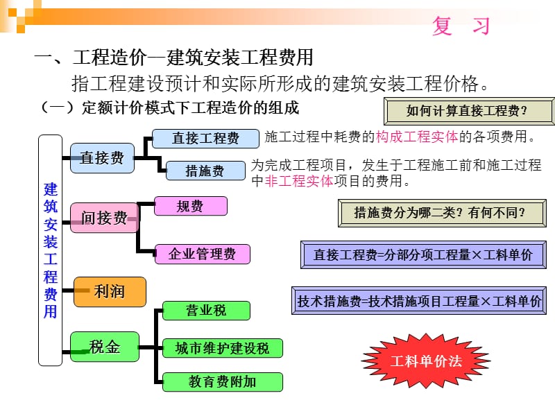 市政工程计量与计价教案3.ppt_第1页