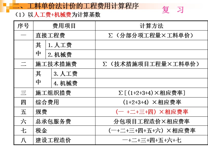 市政工程计量与计价教案3.ppt_第3页