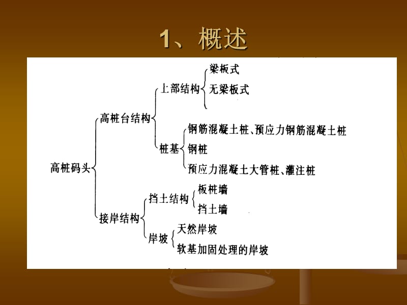 “高桩码头设计”演示文稿.ppt_第3页