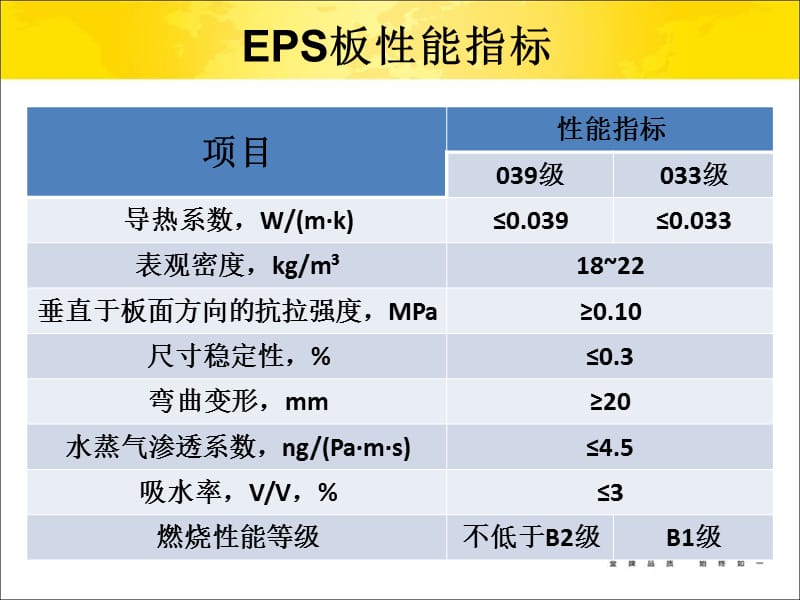 保温板材的性能对比及应用沈阳振利.ppt_第3页