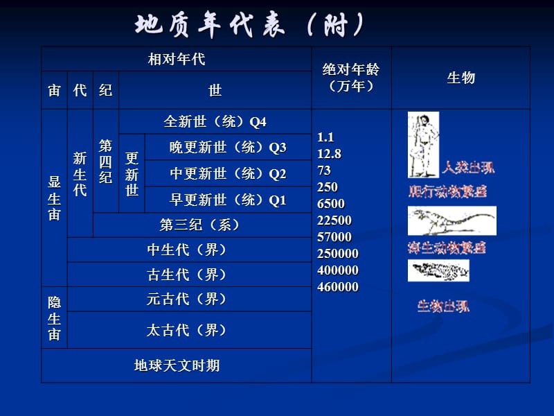 2场地、地基和基础.ppt_第1页