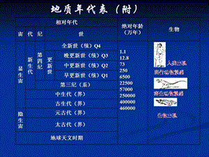 2场地、地基和基础.ppt