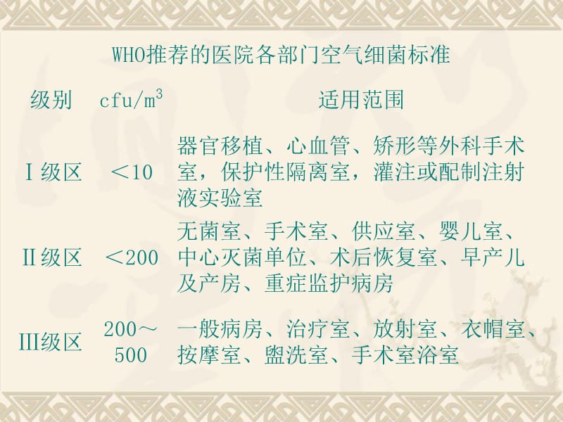 医学微生物学实验脓汁和粪便标本中病原菌的检测-63.ppt_第3页