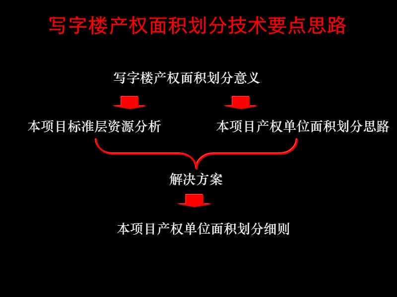 2008深圳鸿隆世纪广场面积.ppt_第2页