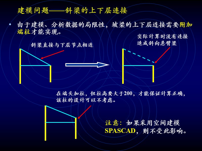 PKPM常见问题.ppt_第2页