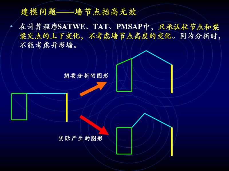 PKPM常见问题.ppt_第3页