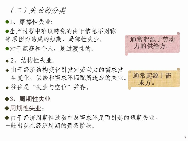 第八失业与通货膨胀.ppt_第2页