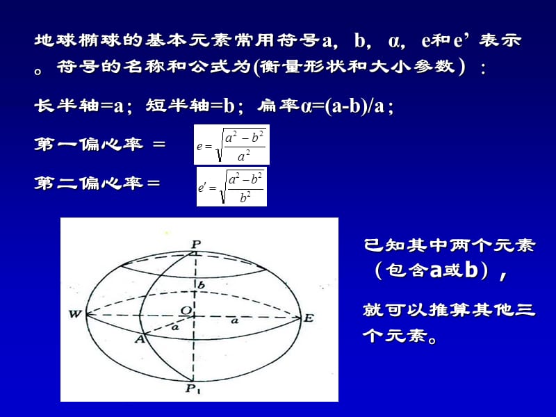 3GISReferenceframeofspatialgeography.ppt_第3页