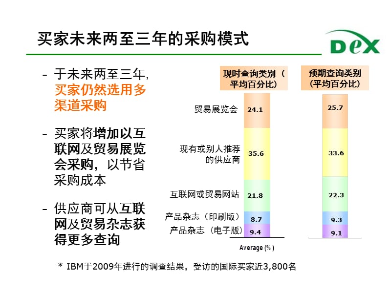 2012多人行展览策划书触摸屏、数字标牌、OLED20120103a.ppt_第2页