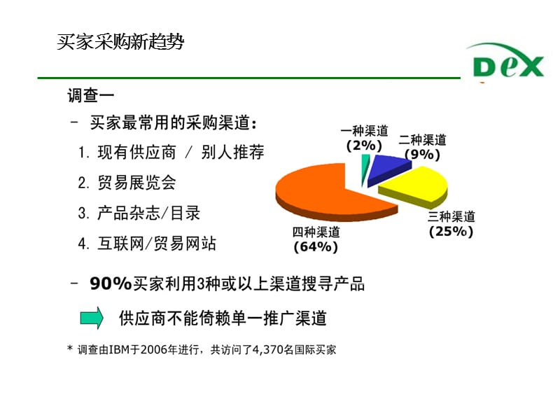 2012多人行展览策划书触摸屏、数字标牌、OLED20120103a.ppt_第3页