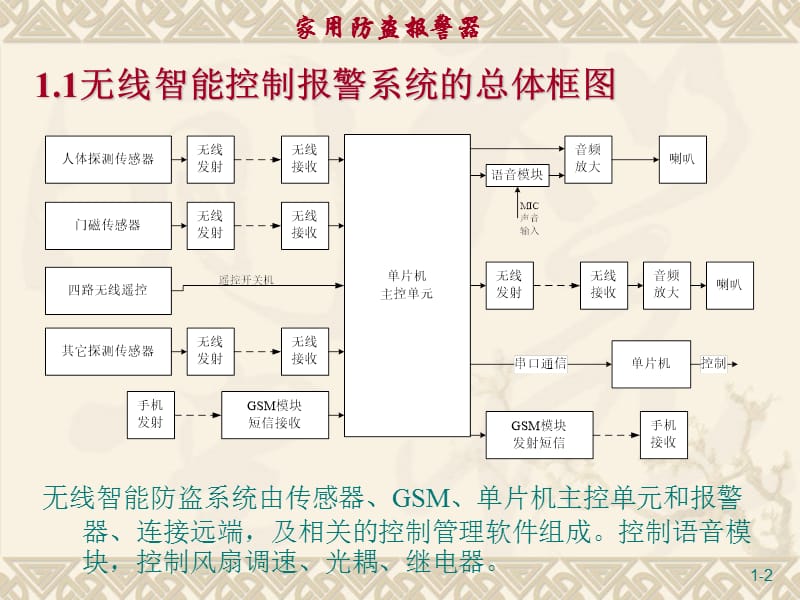 《家用防盗报警器》电子教案.ppt_第2页