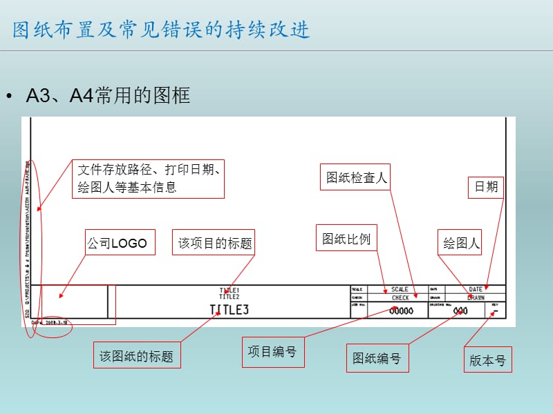 图纸布置及常见错误的持续改进.ppt_第3页