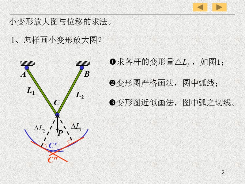 5-6轴向拉伸与压缩超静定结构.ppt_第3页