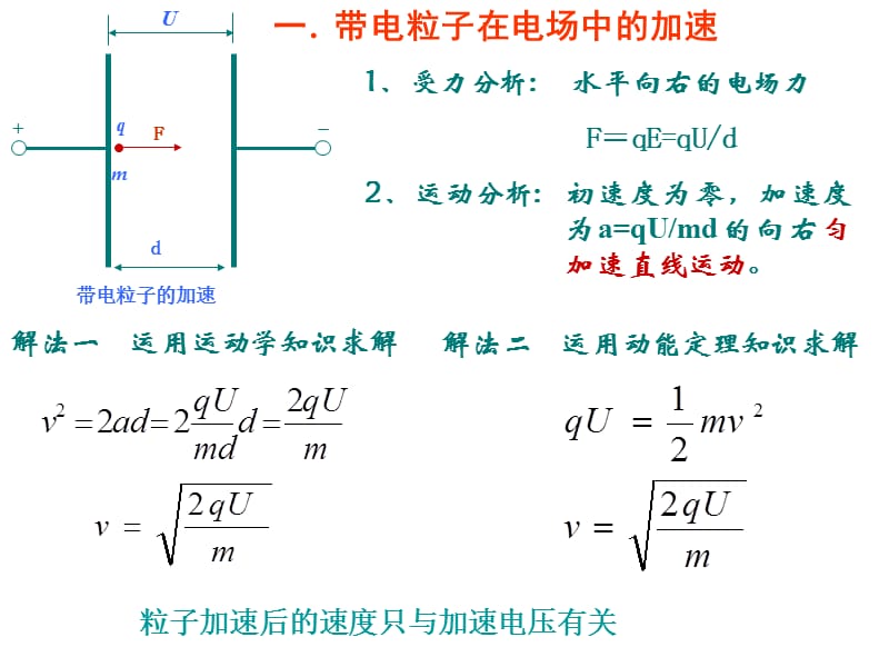 《带电粒子在电场中的运动》-示波管.ppt_第3页