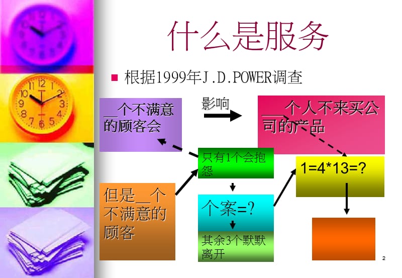 顾客满意CS提升训练课程.ppt_第2页