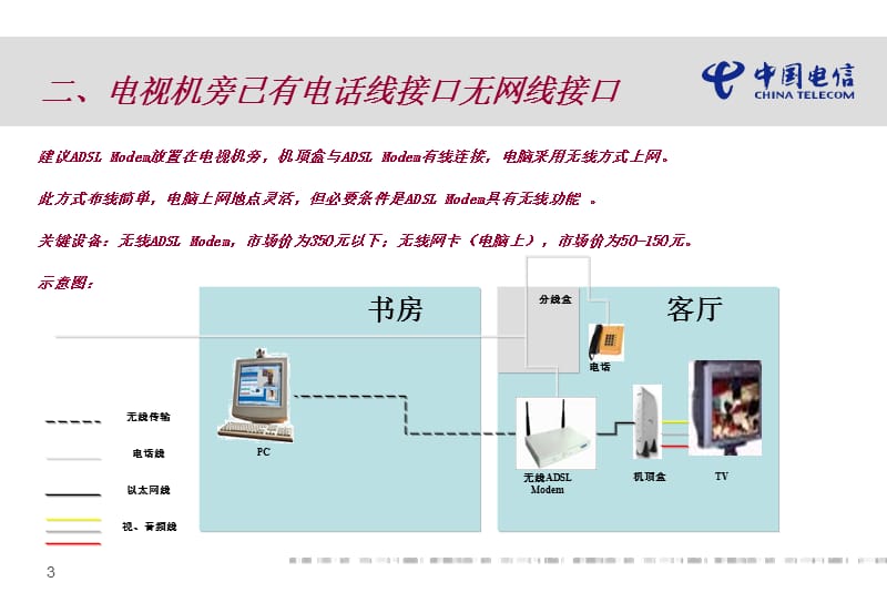 IPTV用户布线解决方案.ppt_第3页