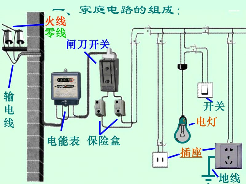 家庭电路故障.ppt_第1页