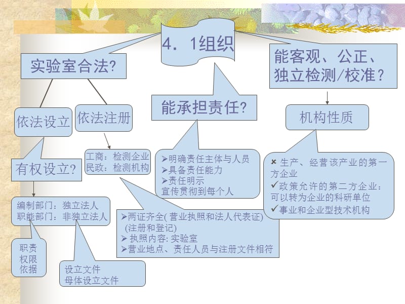 实验室评审准则管理要求.ppt_第2页