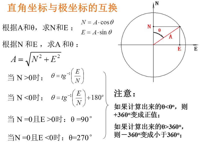 2定向井测斜计算换底.ppt_第3页