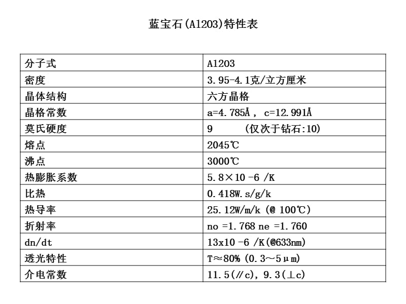 LED蓝宝石基板.ppt_第3页