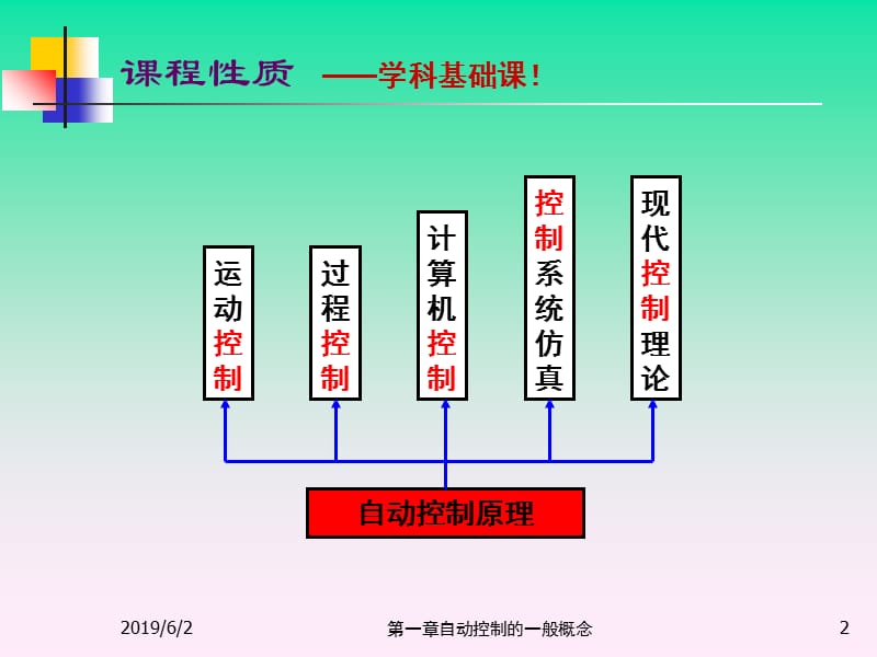 自动控制原理 胡松涛 第一呢章PPT.ppt_第2页