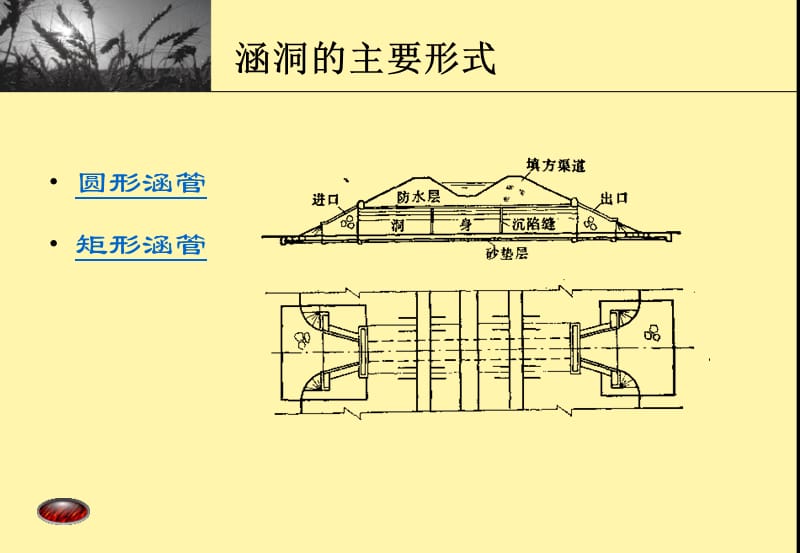 土地开发整理规划设计第04篇,共9篇——涵洞.ppt_第2页