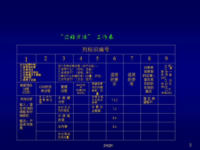 TS16949：2002过程方法附件.ppt_第3页