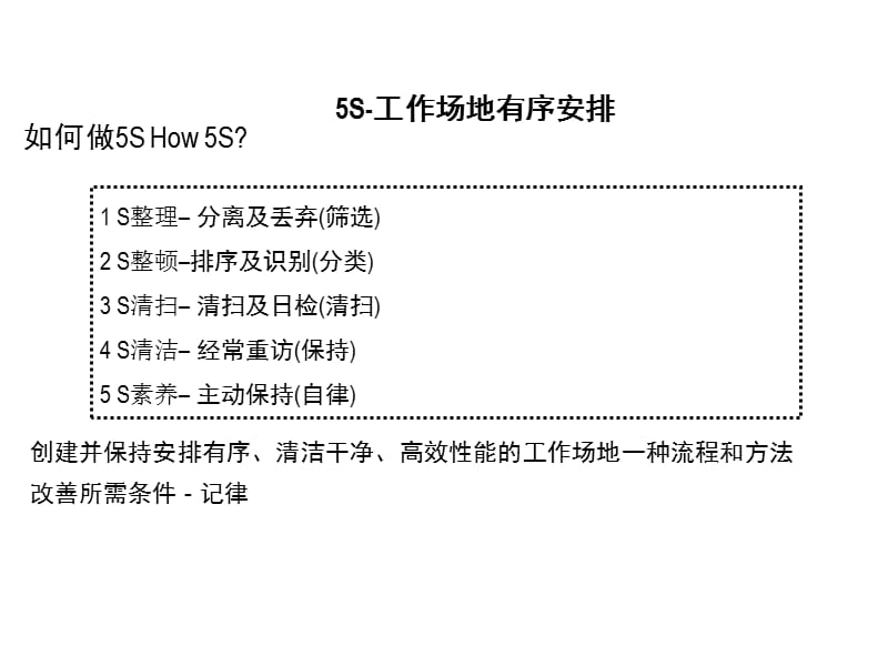 5S-工作场地有序安排.ppt_第3页