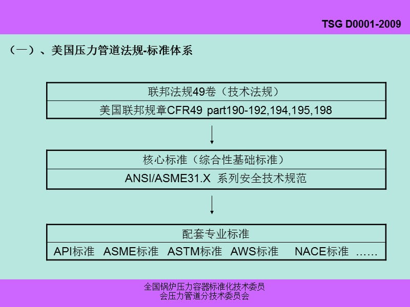 压力管道安全技术监察规程——工业管道.ppt_第3页