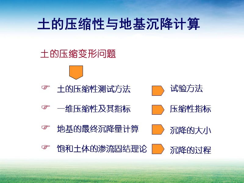 土力学固结沉降.ppt_第3页