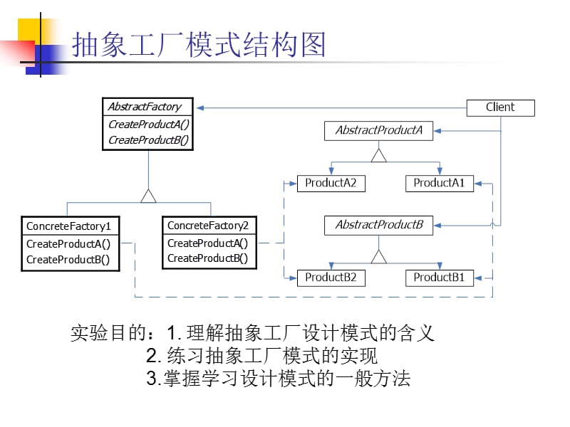 实验4设计模式.ppt_第3页