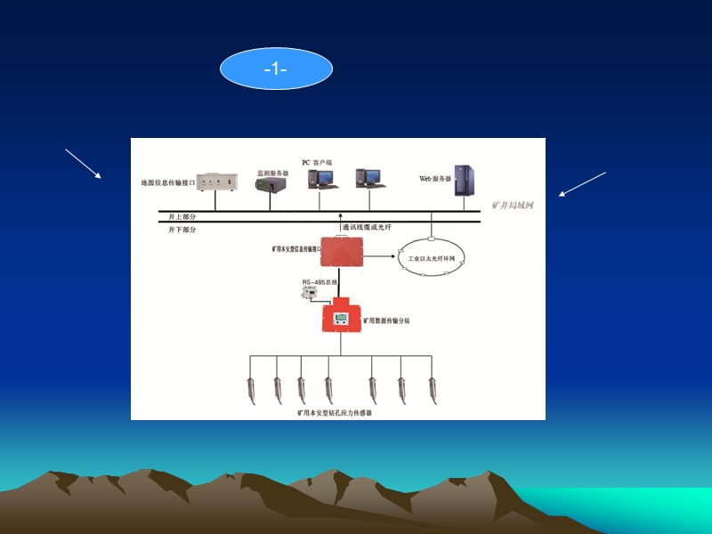 煤矿冲击地压监测.ppt_第2页