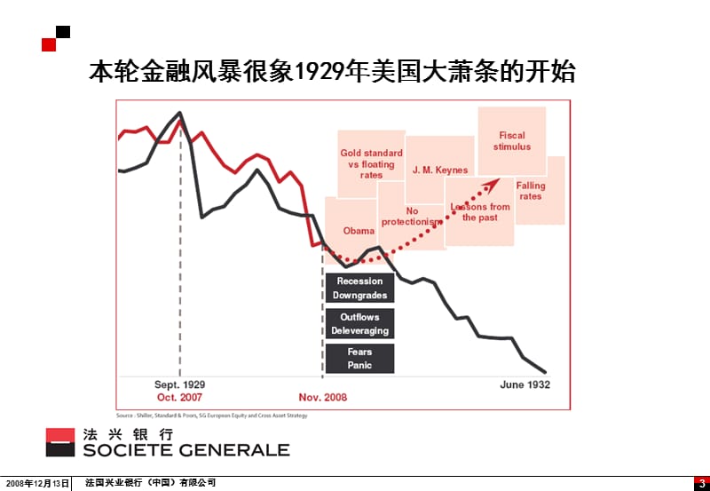 2008年12月13日.ppt_第3页