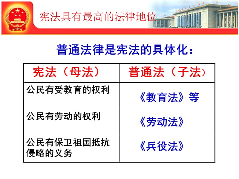 《宪法是国家的根本大法》参考课件12.ppt_第3页