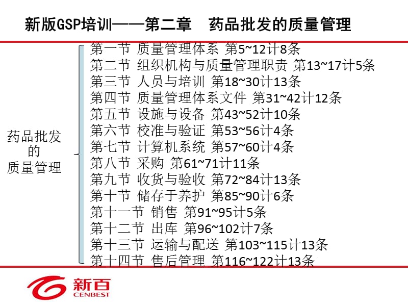 GSP培训采购、收货验收、储存养护、销售出库、运输配送、售后管理。.ppt_第2页