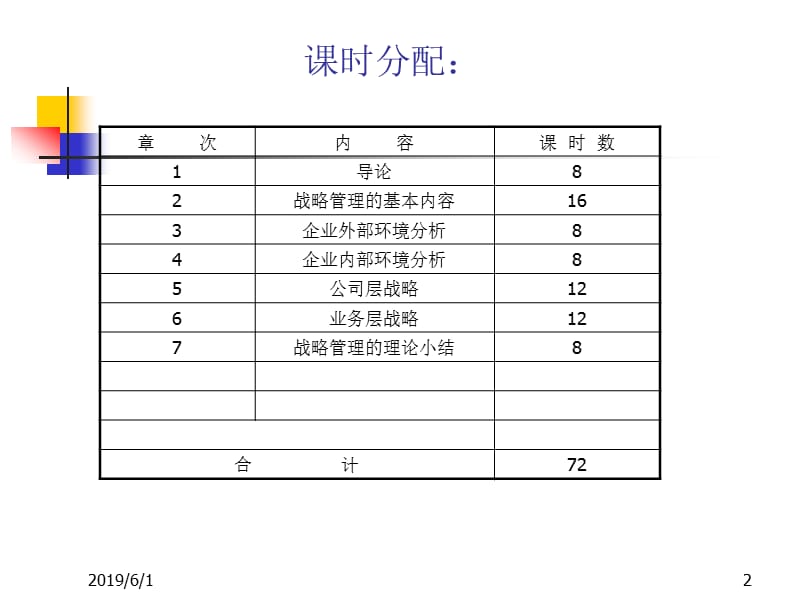 企业战略管理2011-1.ppt_第2页