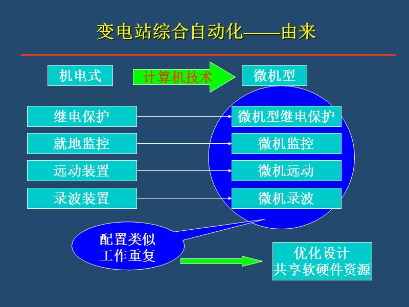 ch6供电系统变电所的综合自动化.ppt_第3页