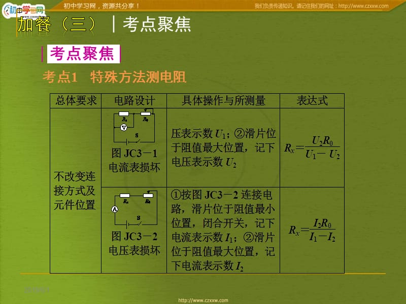 加餐三│特殊方法测电阻和电功率.ppt_第2页