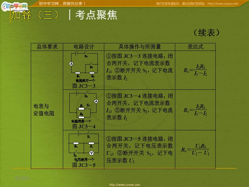 加餐三│特殊方法测电阻和电功率.ppt_第3页