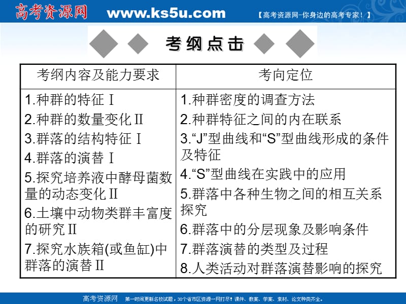 2011届生物高考一轮复习课件：必修3第4章种群和群落第3-4节.ppt_第2页