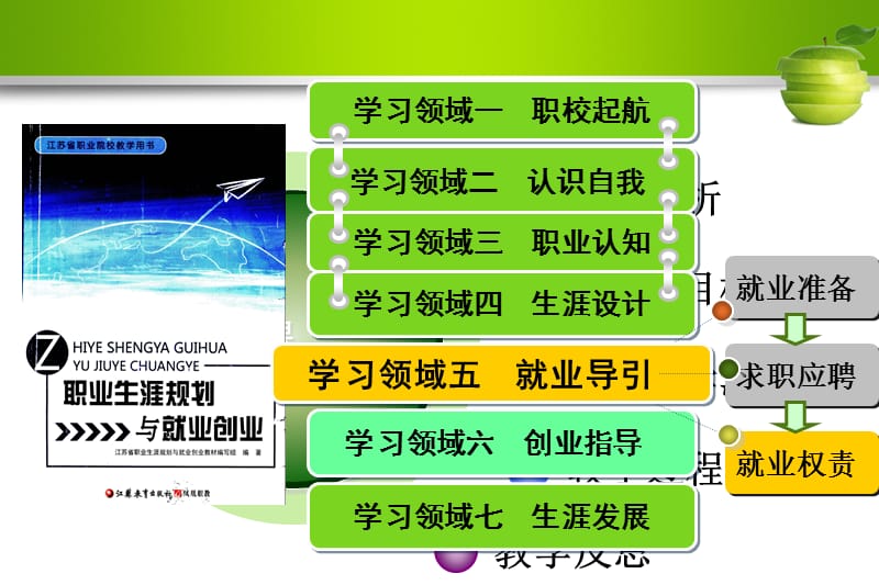 说课学情分析教法学法教学过程教学目标教学反思教材时分析案例分析.ppt_第2页